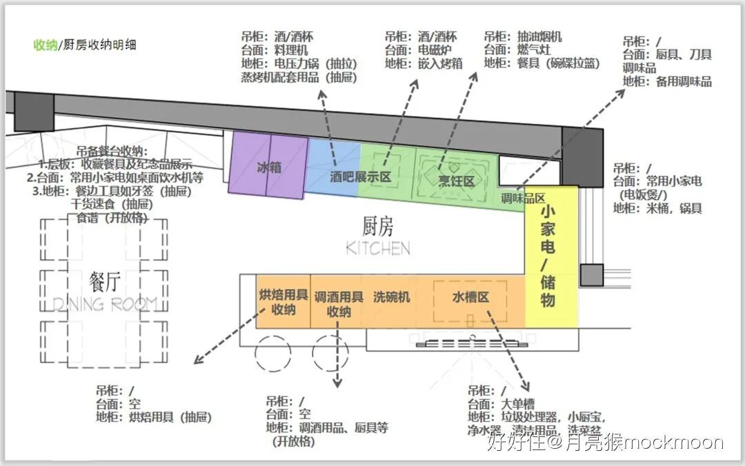 全屋智能零家务，一个人的79㎡能有多爽？