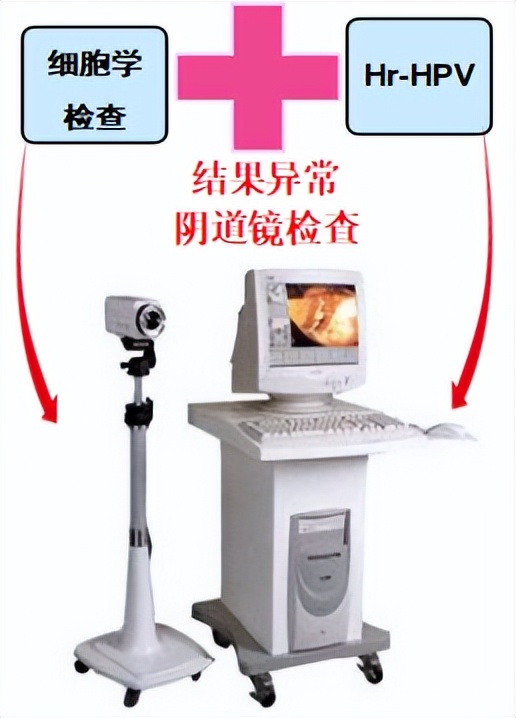 宫颈癌前病变中医能治愈吗,得了宫颈癌前病变的自述