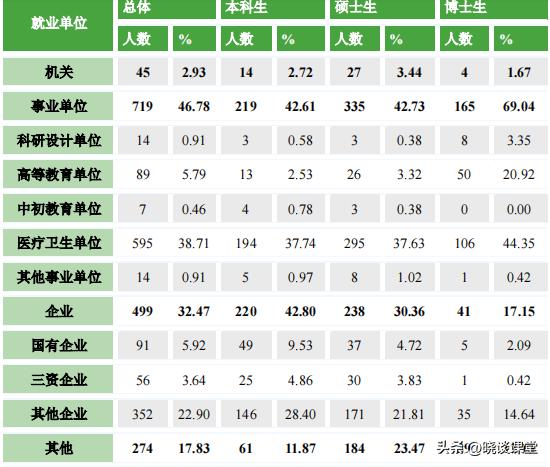 北京中医药大学2022年毕业生就业,北京中医药大学2022毕业生