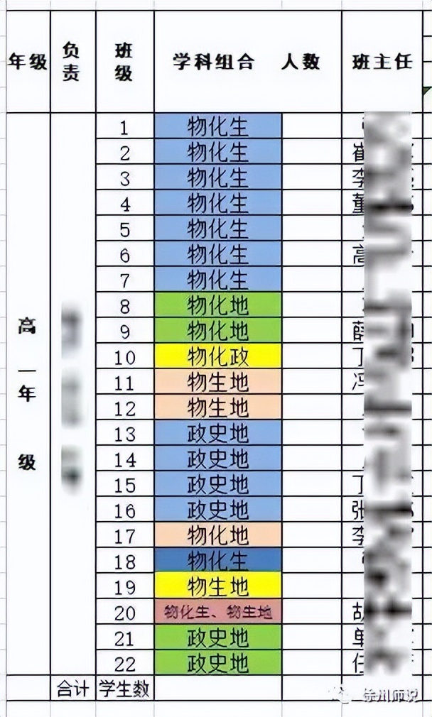 徐州一中侯集,徐州一中怎么选科