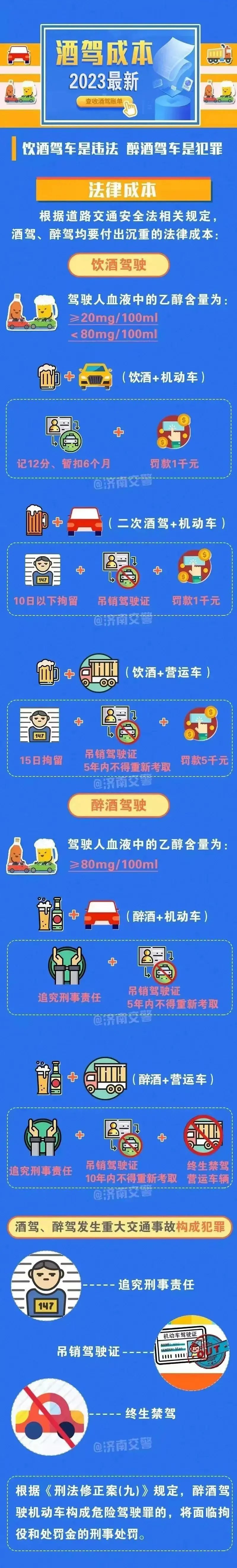 无证醉驾酿事故车毁人伤,无证醉驾报废车辆的处罚标准