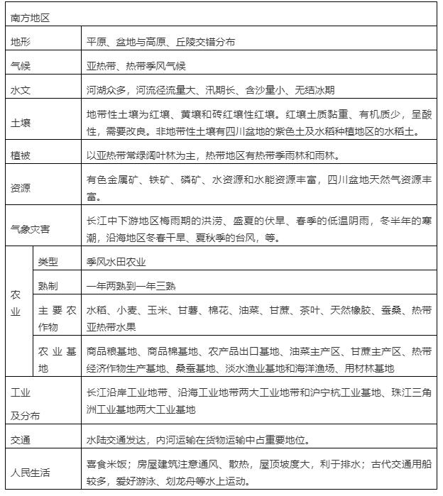 地理常考必考知识点,中国地理必考知识点归纳