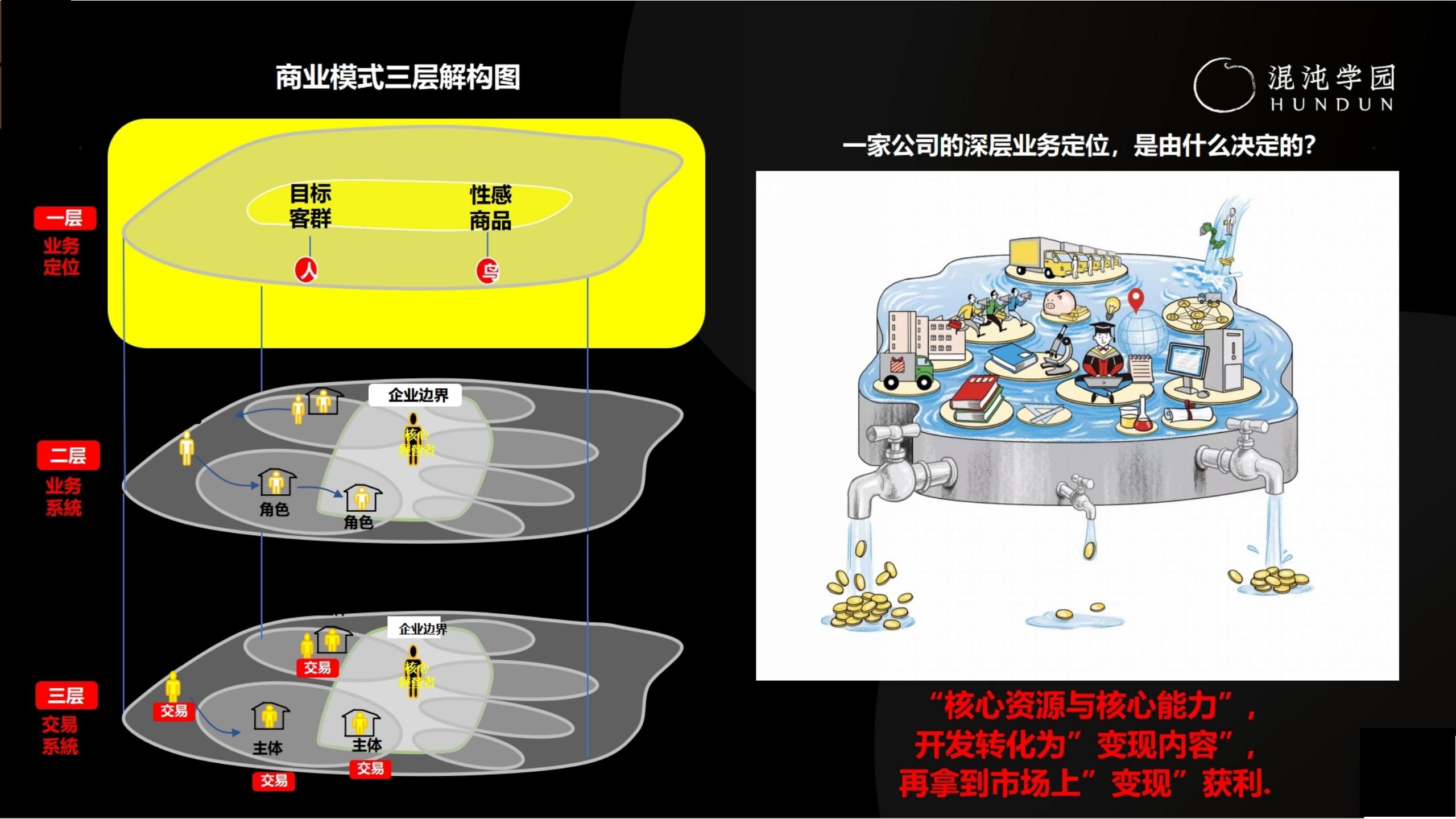 「大咖亲授」价值千万的商业模式设计（完整版95页，建议收藏）