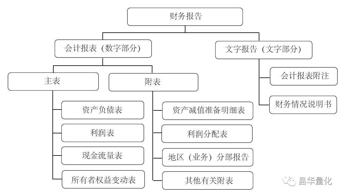 年度企业财务状况报告,企业中期财务报告