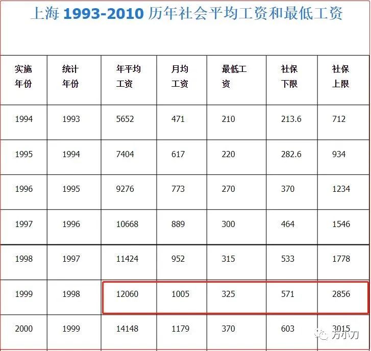 董小姐水果,董小姐的糖果