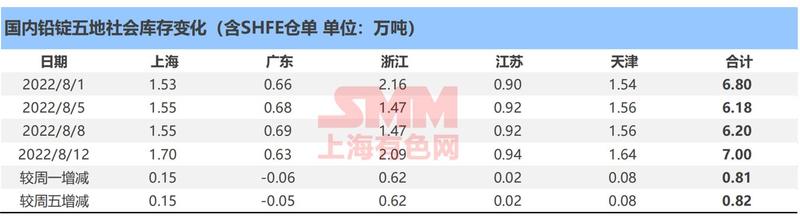 本周铜期货库存,下周金属市场走势预测