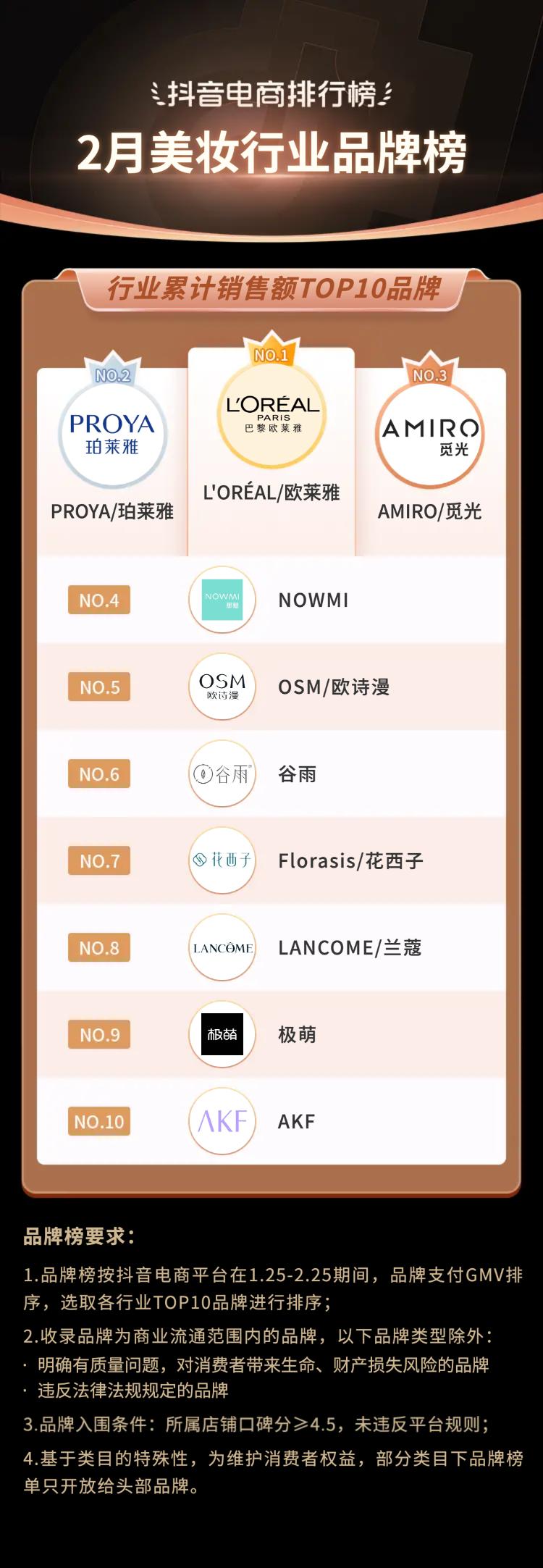 抖音电商十大潮流生活趋势报告,抖音电商如何破局