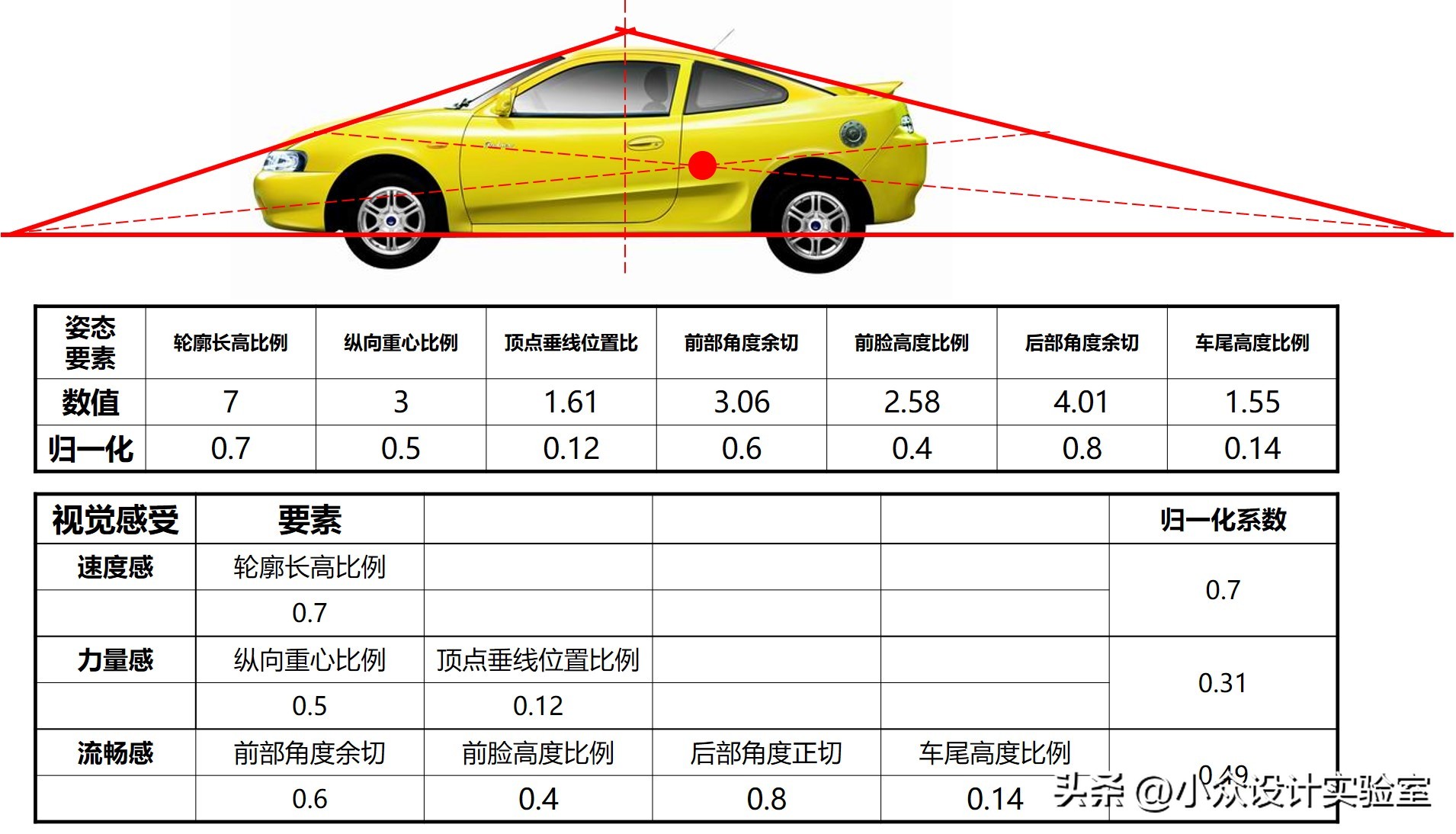 吉利美人豹图文,吉利美人豹外壳改装案例