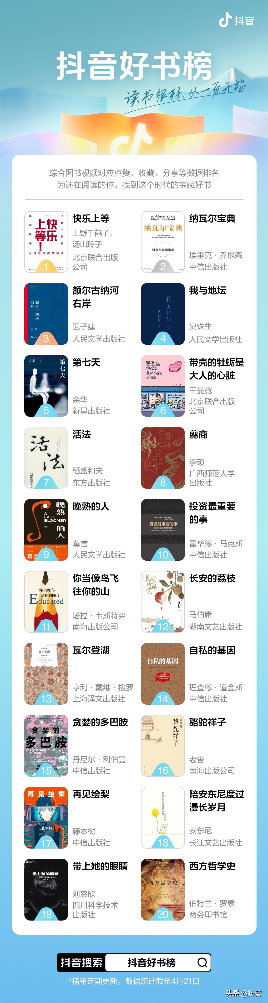 莫言抖音推荐的书,莫言推荐的中国好书