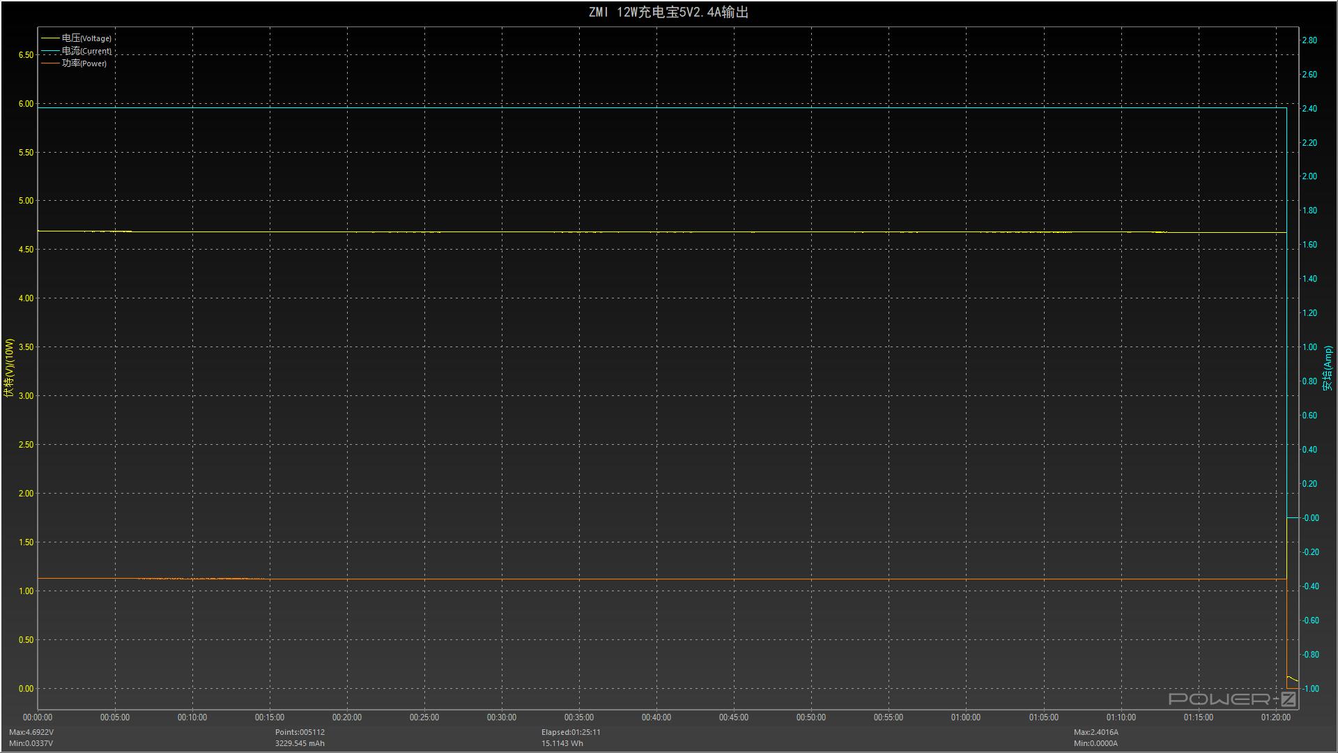 iphone14promax磁吸无线充电宝,iphone14promax带线无线磁吸充电宝