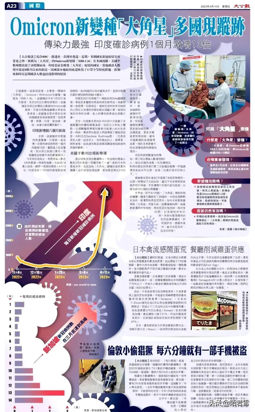 不用囤眼药水，准备好这5样东西，XBB.1.16来了也不怕