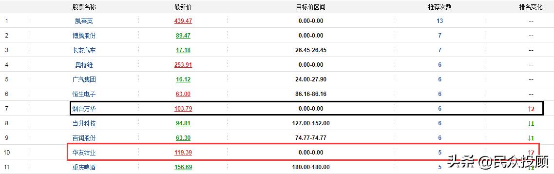 近日被机构密集调研的医药股,华友钴业最新调研纪要