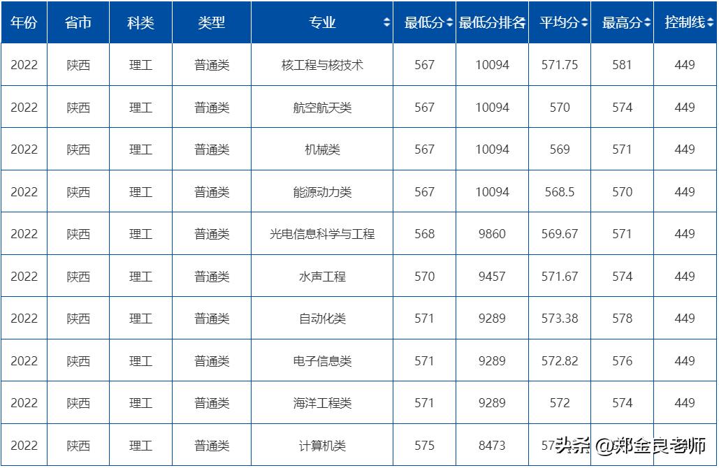 哈尔滨工程大学未来会更好吗,哈尔滨工程大学到底有多厉害