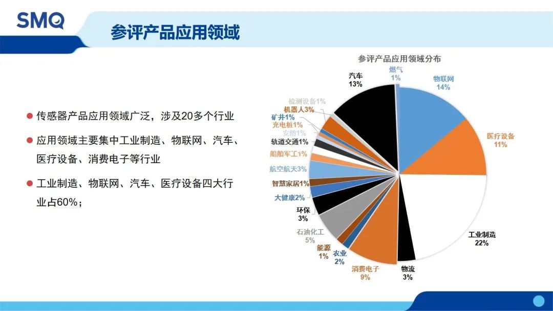 科技创新竞争力榜,深圳智能传感器龙头企业
