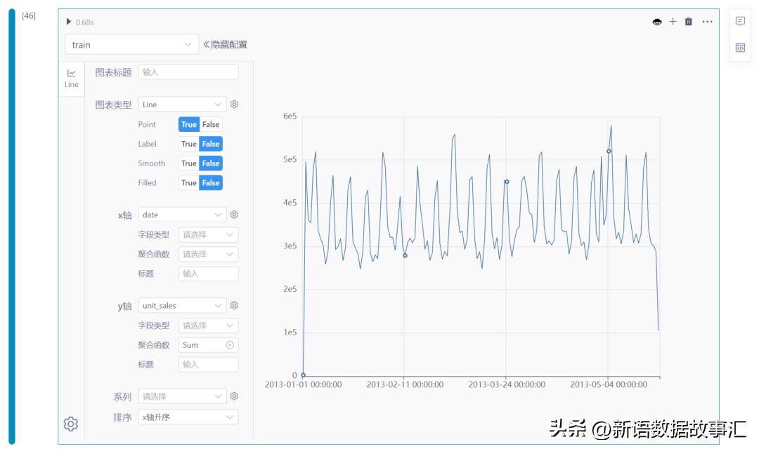 带您用SNB进行门店销量预测,forecast