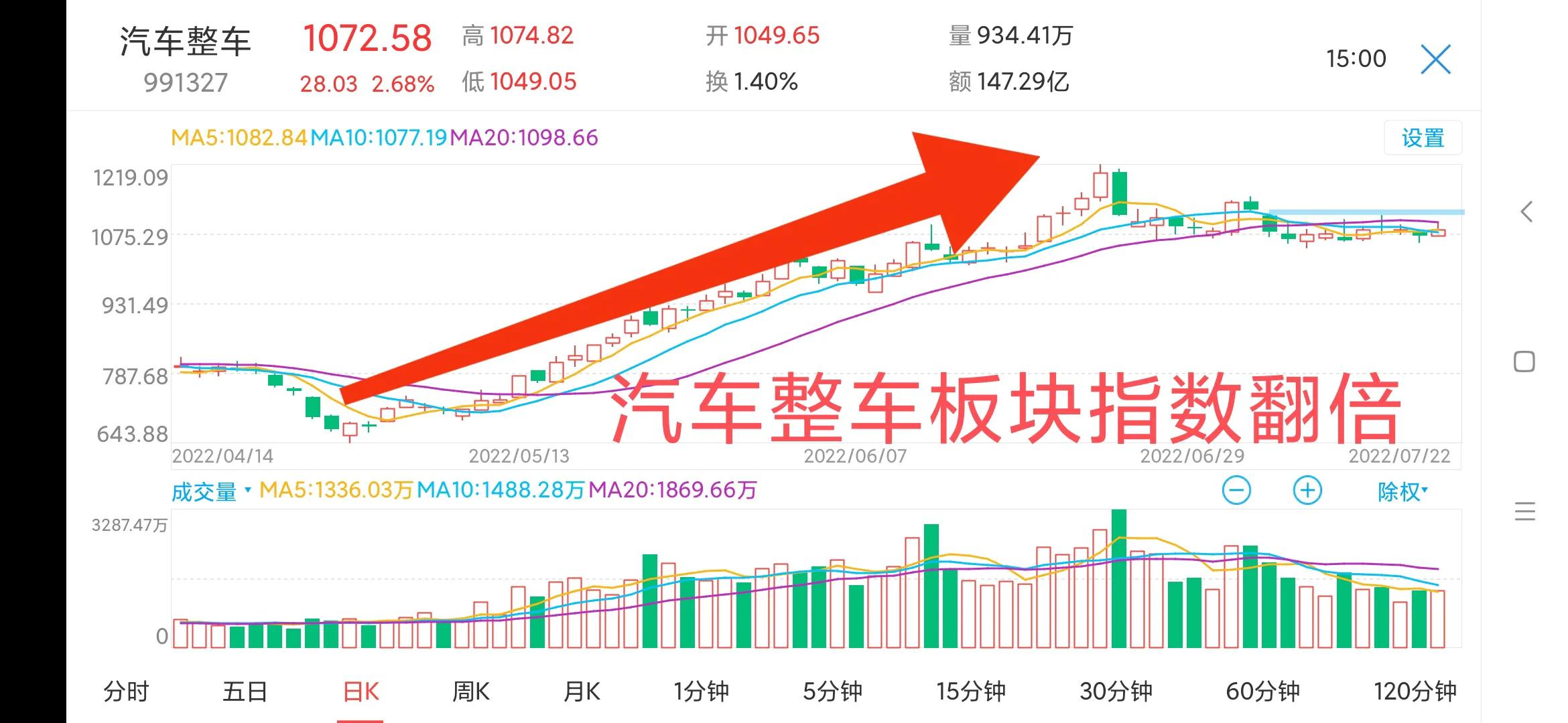 如何能抓住翻倍股,如何找到长线翻倍股