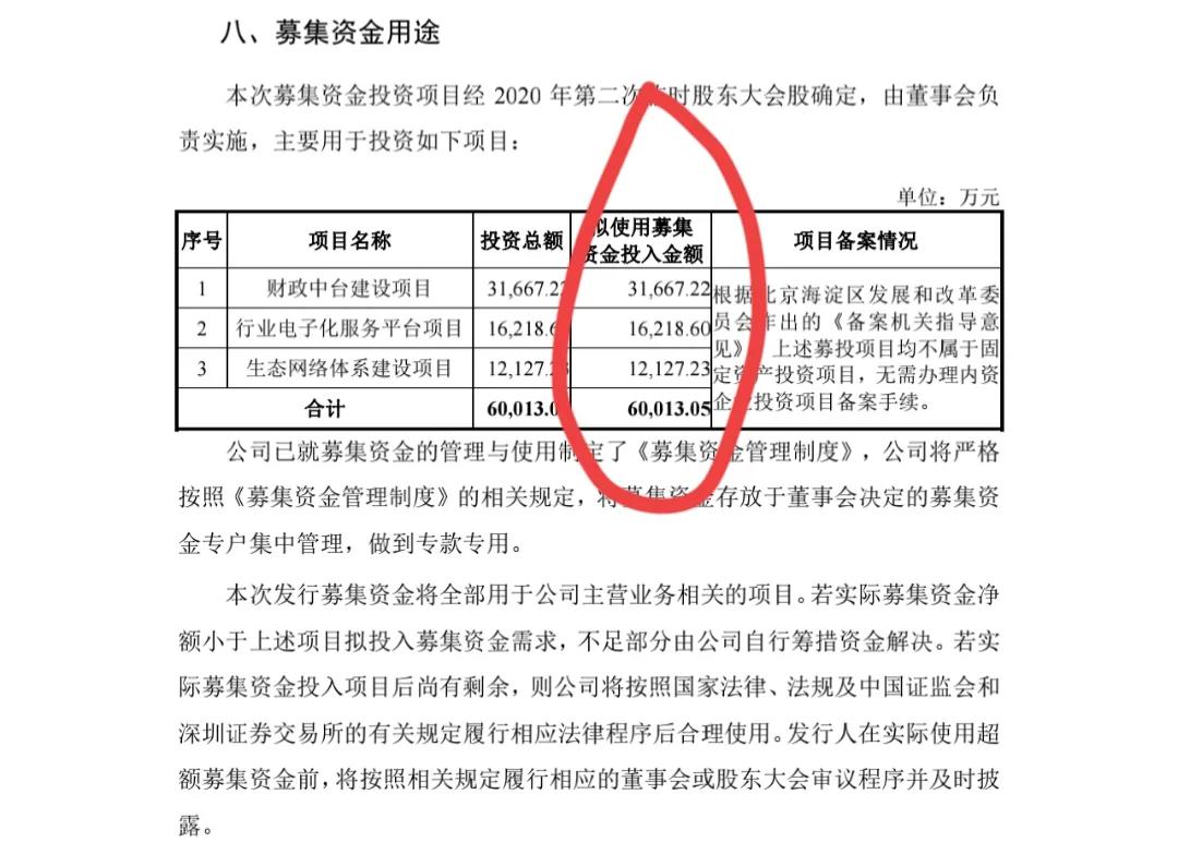 新股发行涨幅44,新股发行超募为负