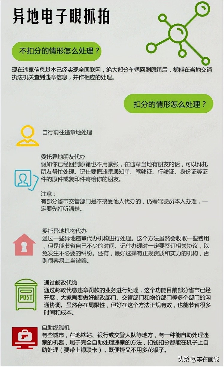 超全的抵押车“违章”处理办法，看这一篇就够了