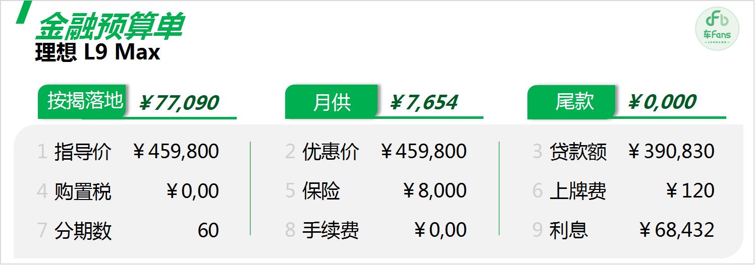 理想l9与腾势d9驾驶感受,腾势d9问界m9和理想l9哪个值得购买