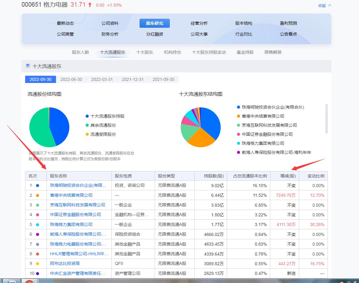 选股新手入门教程视频,从零开始学炒股10个选股方法