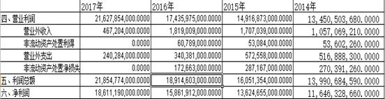财务报表分析公式完整版小白必看,财务报表分析从入门到精通试题