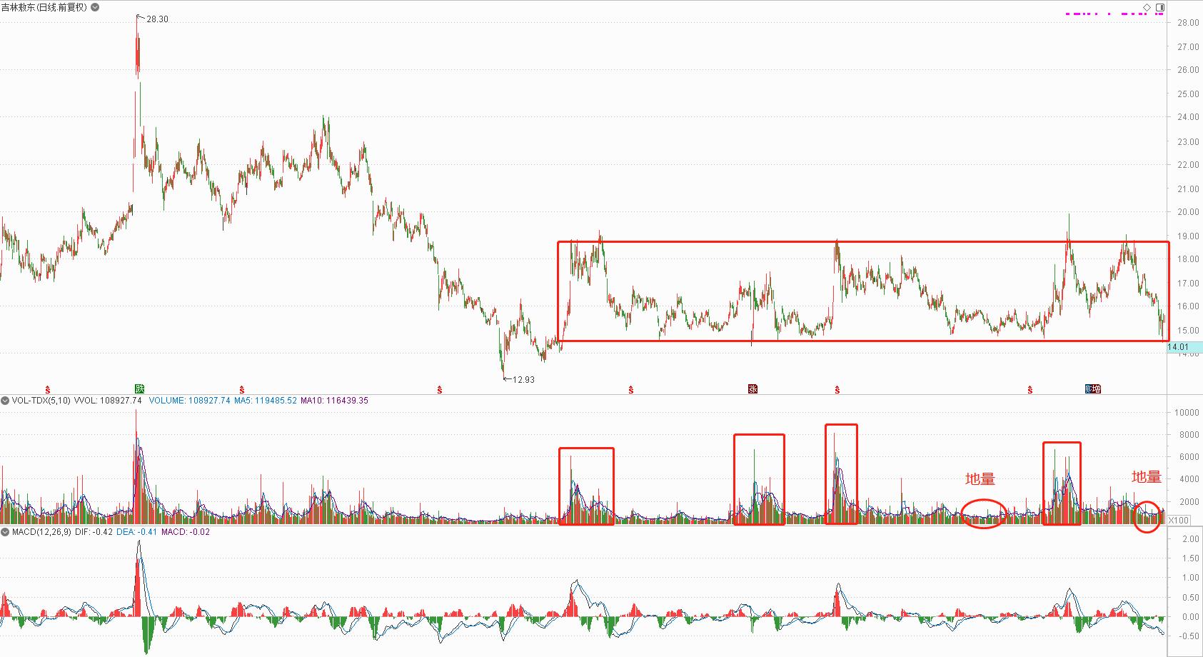 主力潜伏一支股票多久,大盘走势预测医药股后面怎么走