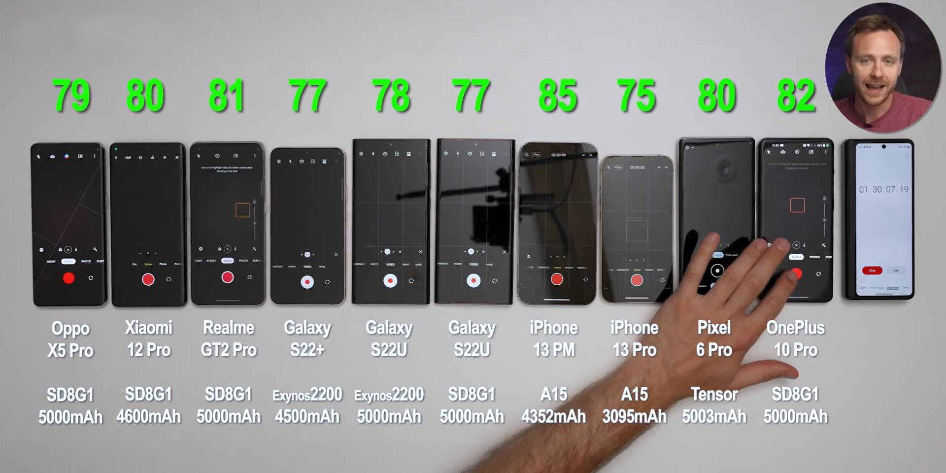 iphone13promax续航排名,iphone13promax升级ios15.4续航