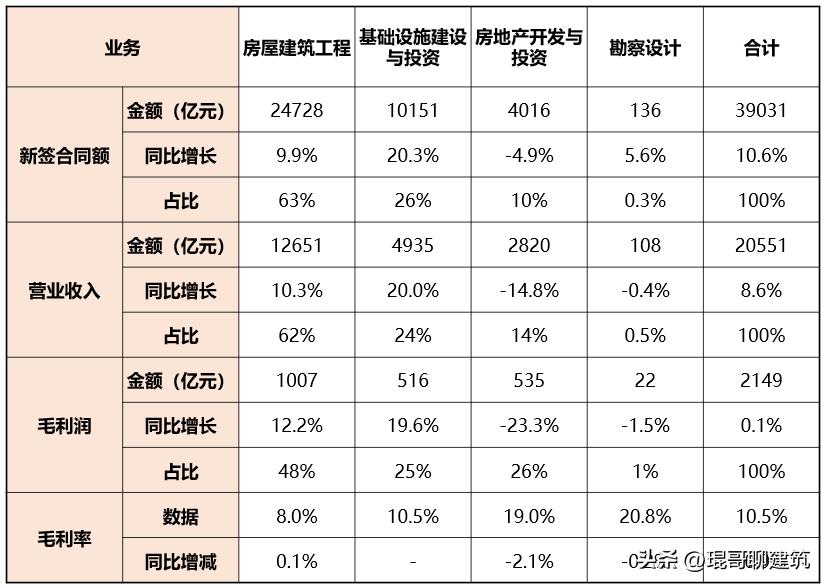 2019年中国十大建筑集团业绩,中国建筑八大工程局业绩