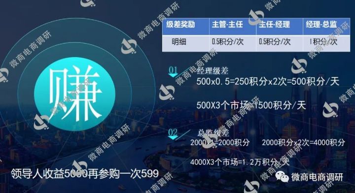 康利源：参购模式包含五大职级，悦时光牙膏真能有效“抗幽”？