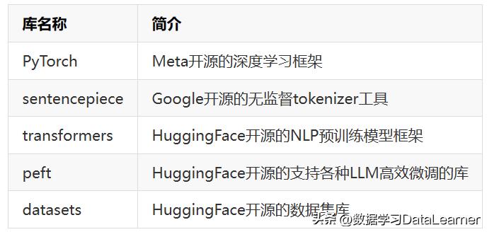 康奈尔大学发布在一张显卡上微调650亿参数大模型的框架：LLMTune