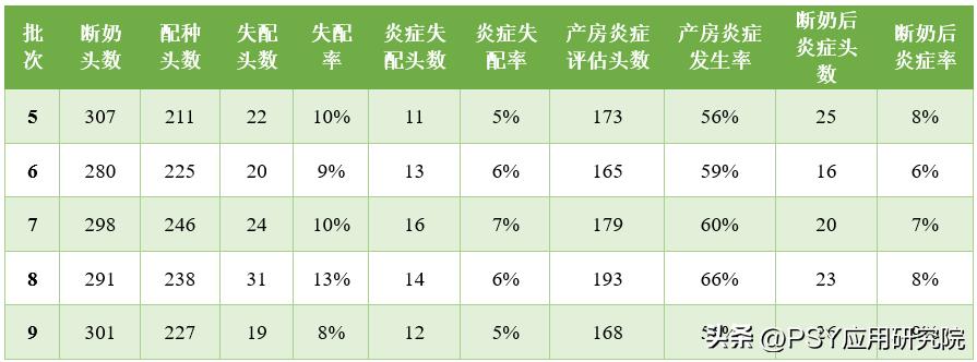 如何高效低成本的控制子宫炎？子宫炎分级来帮您！