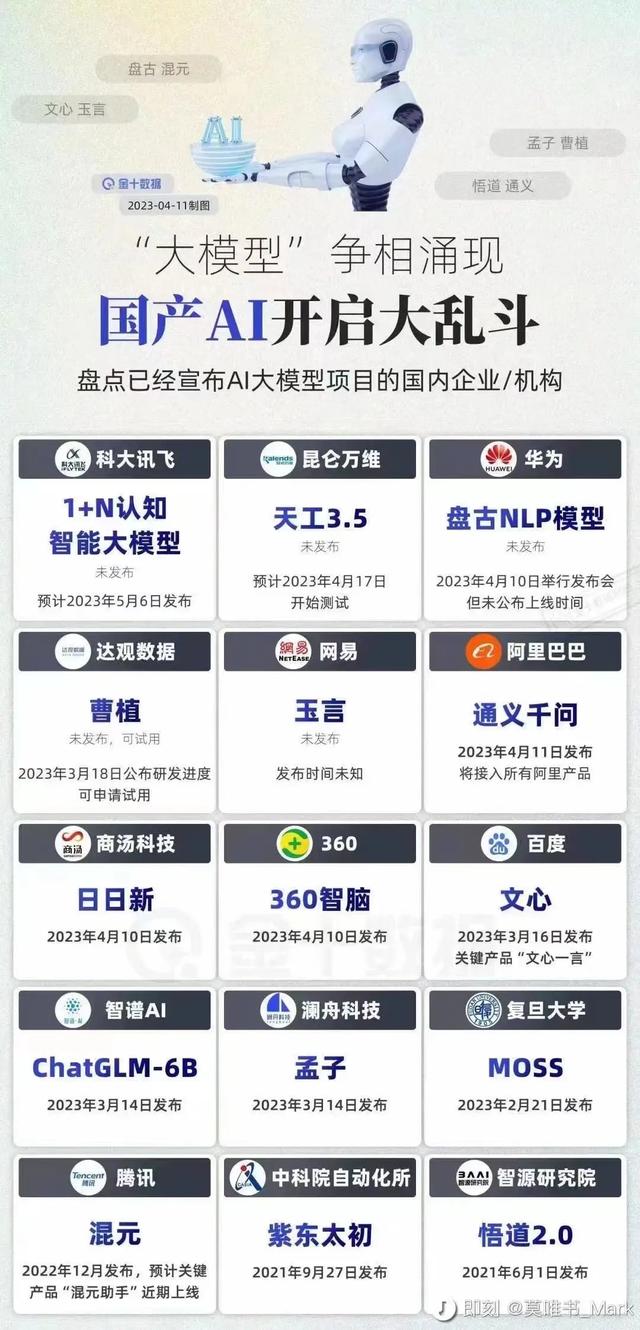 ai人工智能国内与国外差距,国内ai人工智能和国外区别