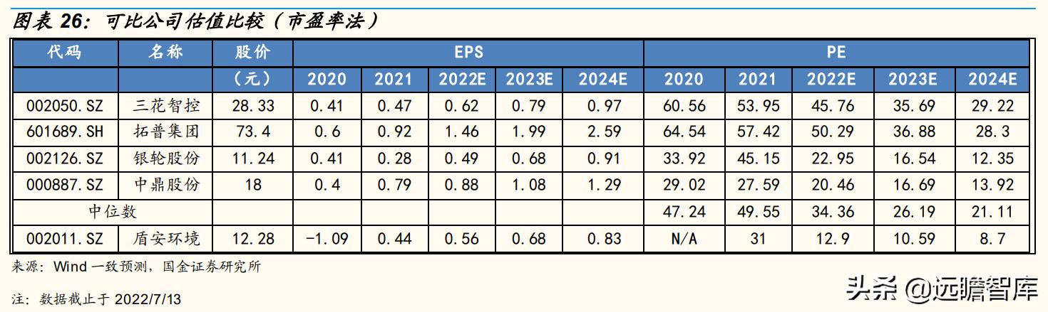 困境反转行业龙头企业,困境反转