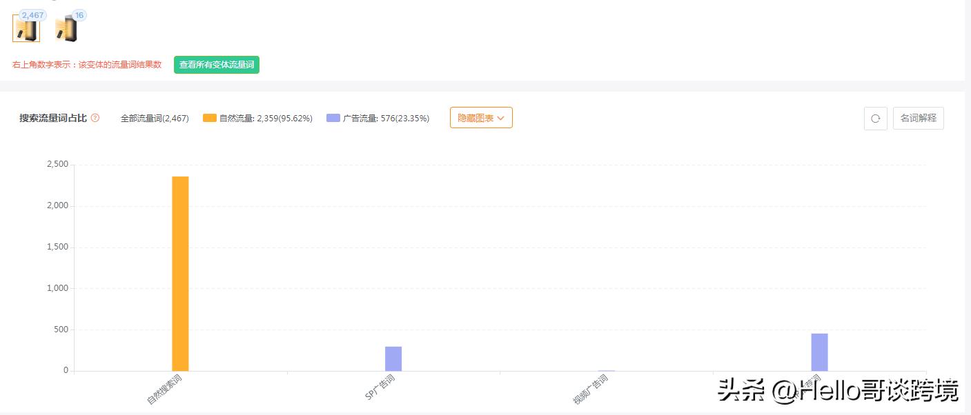 订单流量如何控制,怎么提升流量和出单量