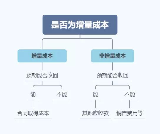新收入准则是什么意思,新收入准则合同