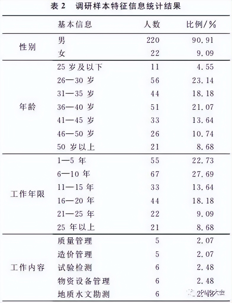工程项目激励机制,工程项目团队管理机制的制定