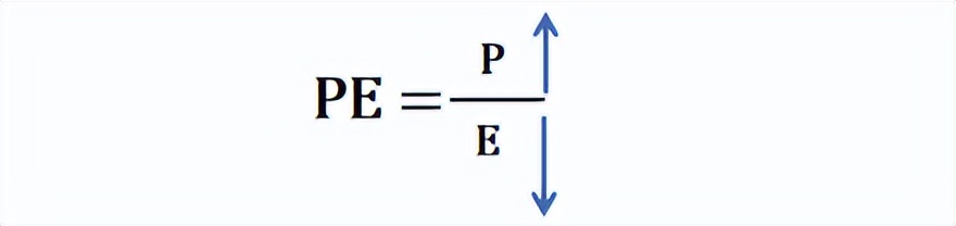 看pe估值高低准吗,pe估值在哪里能看到是高低估值