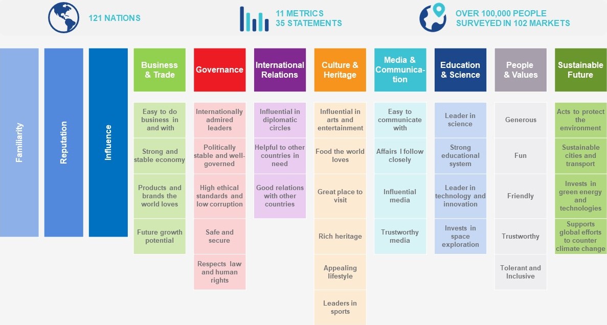2024全球软实力排名,2021全球国家软实力排名