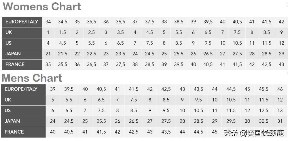 英国尺码和中国尺码的区别,英国尺码6和5.5的区别