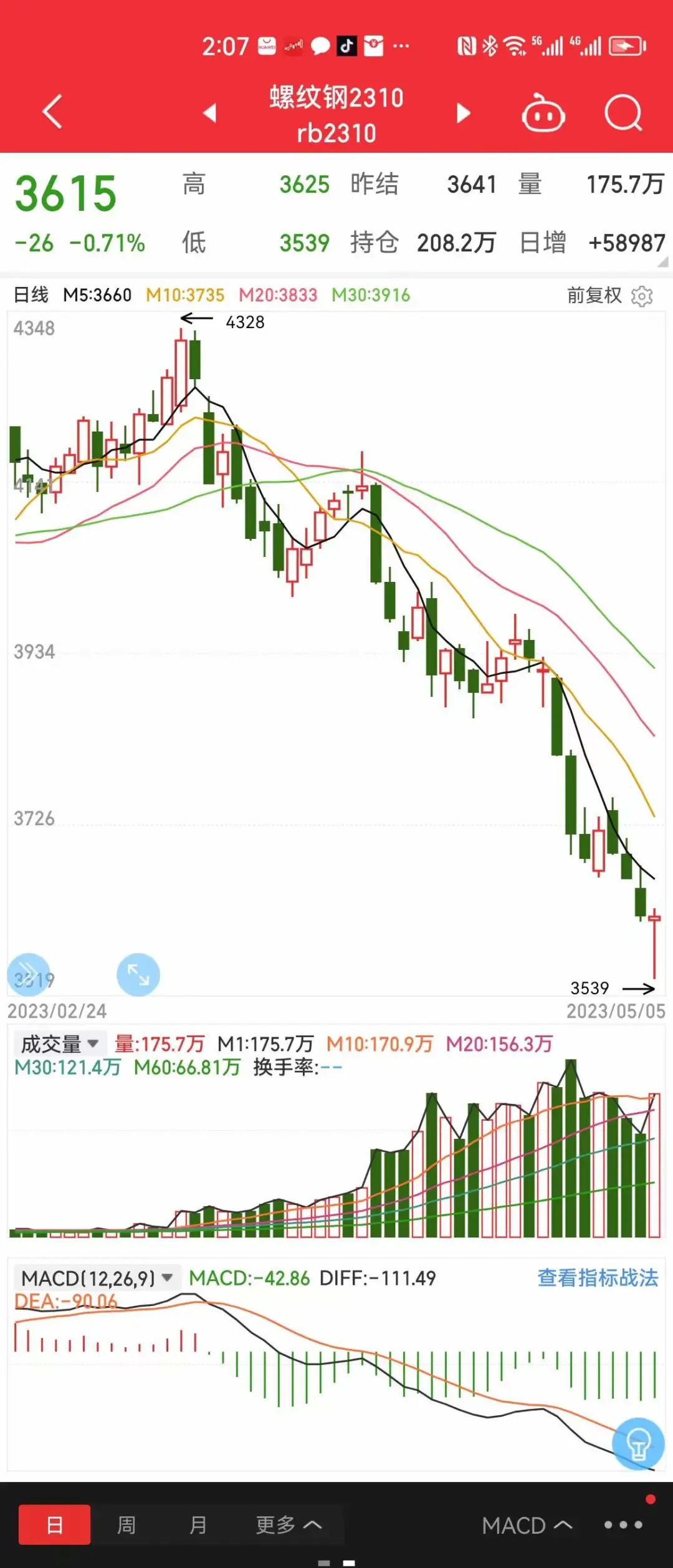 惨烈!钢价暴跌钢企巨亏,钢铁产能过剩的“罪”与“罚”