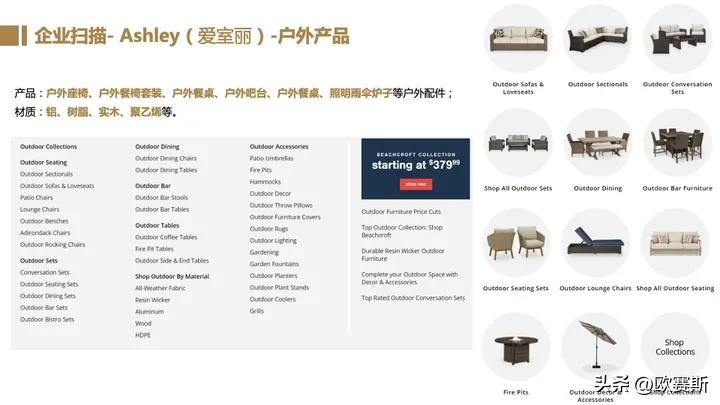 全球家具市场前景分析,德国家具市场增长趋势预测