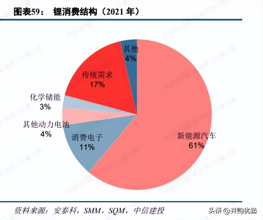 并购优塾核心产品,并购新能源