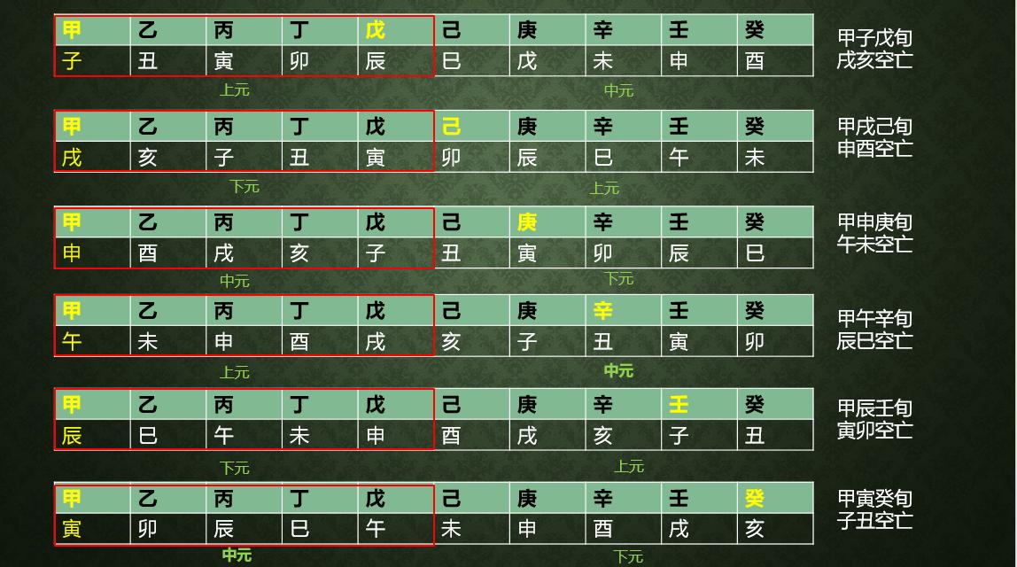 九逸奇门遁甲基础入门,奇门遁甲起局入门基础