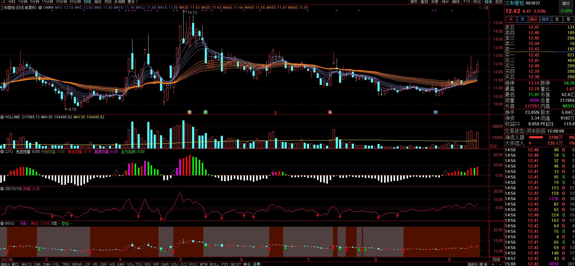 每日三股免费版,每日三股今日行情