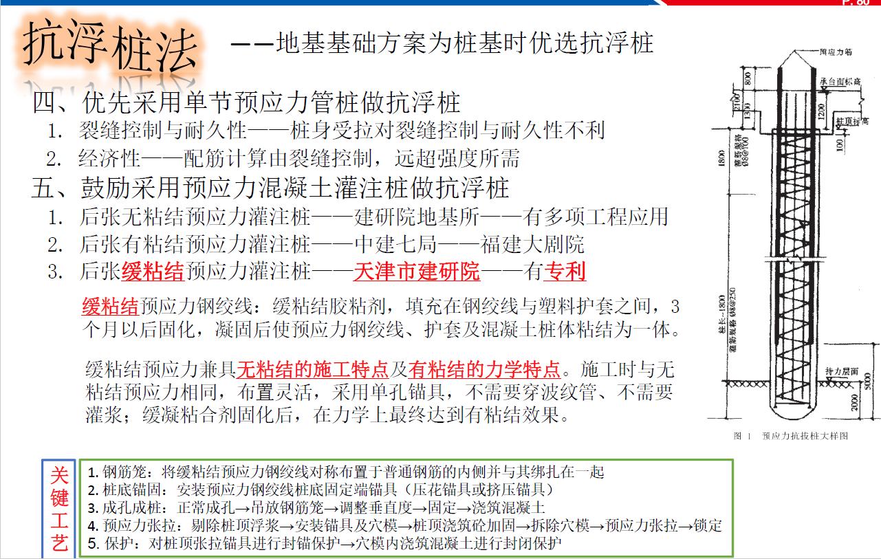 地下室抗浮原理,地下室抗浮补救方案