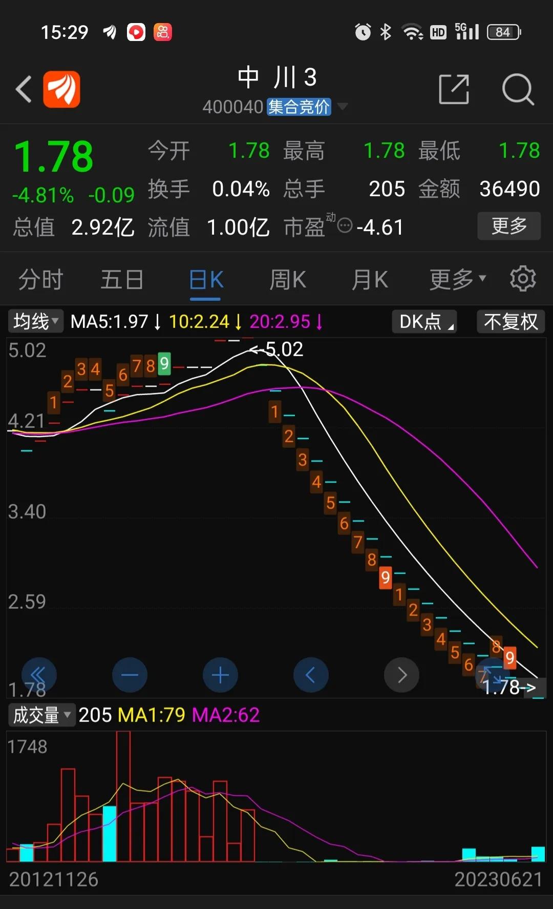 国企股票跌停,国企股票停牌复盘
