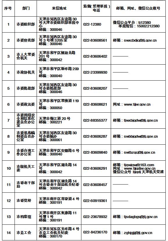 火速收藏！2022最新通讯录！人手一份，有了它走遍天津不用愁