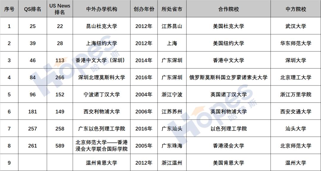 s9与s20中外合作办学,中外合作办学s9必须参加高考吗