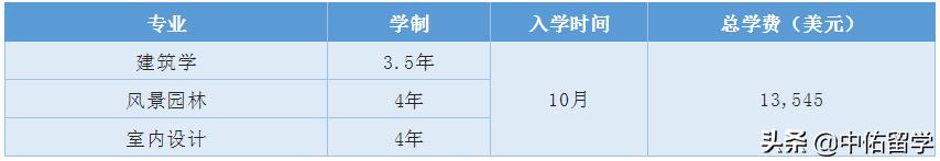 博特拉大学世界排名qs,2021马来西亚博特拉大学世界排名