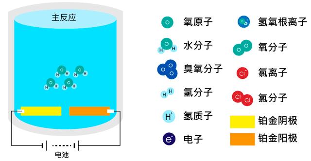 富氢水杯怎么选择,富氢水杯如何判断富氢浓度